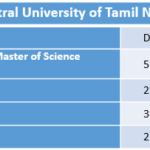 Central University of Tamil Nadu