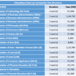 Chaudhary Devi Lal University Fee Structure