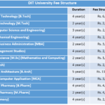 DIT University Fee Structure