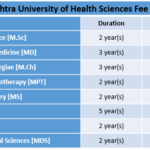 Maharashtra University of Health Sciences Fee Structure
