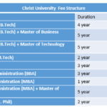 christ university fee structure