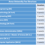 Anna University Fee Structure
