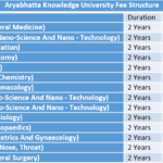 Aryabhatta Knowledge University Fee Structure