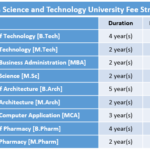 Assam Science and Technology University Fee Structure
