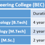 Bapatla Engineering College (BEC) Fee Structure