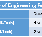 CVR College of Engineering Fee Structure