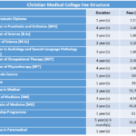 Christian Medical College Fee Structure