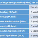College of Engineering Roorkee (COER) Fee Structure