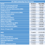 DY Patil University Fee Structure