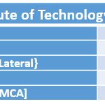 Heritage Institute of Technology Fee Structure