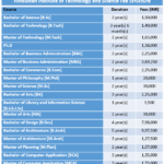 Hindustan Institute of Technology and Science Fee Structure