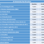 JS University Fees Structure PDF