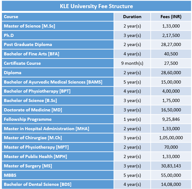 KLE University Fee Structure