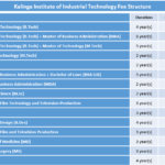 Kalinga Institute of Industrial Technology Fee Structure