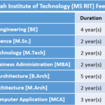 MS Ramaiah Institute of Technology (MS RIT) Fee Structure