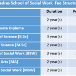 Madras School of Social Work Fee Structure