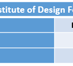 National Institute of Design Fee Structure