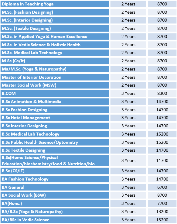 OPJS University Fee Structure and Courses