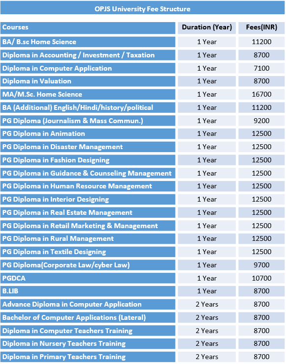 OPJS University Fee Structure