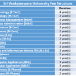 Sri Venkateswara University Fee Structure