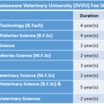 Sri Venkateswara Veterinary University (SVVU) Fee Structure