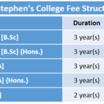 St Stephen's College Fee Structure