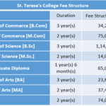 St. Teresa's College Fee Structure