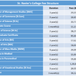 St. Xavier's College Fee Structure