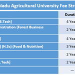 Tamil Nadu Agricultural University Fee Structure