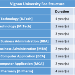 Vignan University Fee Structure