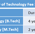 Academy of Technology Fee Structure