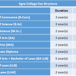 Agra College Fee Structure