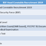 BSF Recruitment 2019