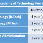 Global Academy of Technology Fee Structure