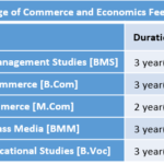 H.R. College of Commerce and Economics Fee Structure