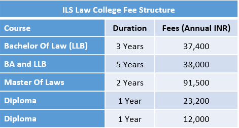 law phd fees