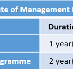 Indian Institute of Management Fee Structure