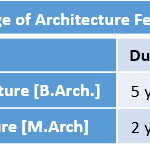 Sir JJ College of Architecture Fee Structure