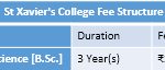 St Xavier's College Fee Structure