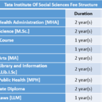 Tata Institute Of Social Sciences Fee Structure