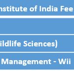 Wildlife Institute of India Fee Structure